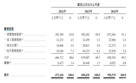 卓正医疗更新招股书闯关港股IPO 腾讯持股19%,为最大机构投资方 卓正医疗更新招股书闯关港股IPO 腾讯持股19%,为最大机构投资方