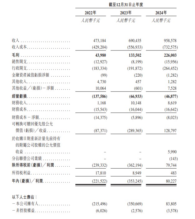 卓正医疗更新招股书闯关港股IPO 腾讯持股19%,为最大机构投资方 卓正医疗更新招股书闯关港股IPO 腾讯持股19%,为最大机构投资方